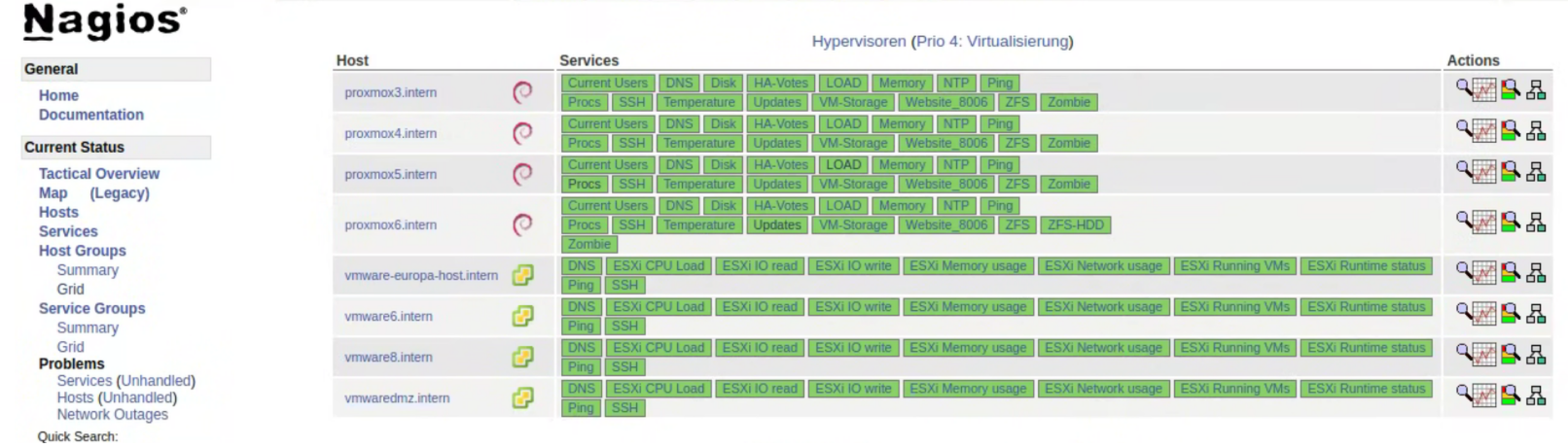 Nagios Core – Network Monitoring Dashboard